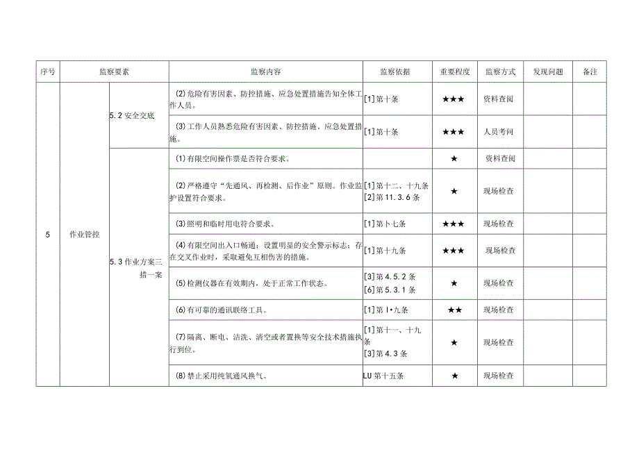 发电企业有限空间管理安全监察手册.docx_第2页