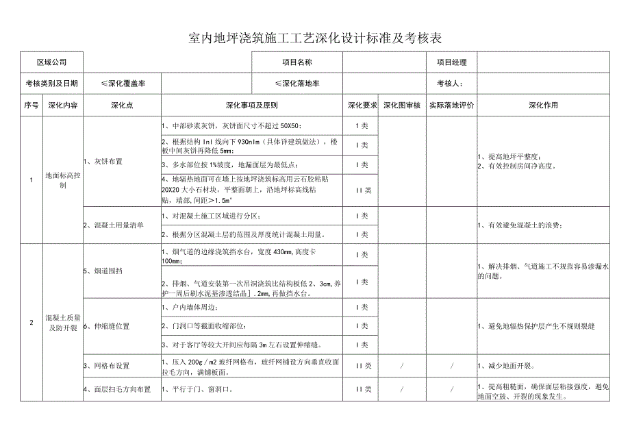 室内地坪浇筑施工工艺深化设计考核表.docx_第1页