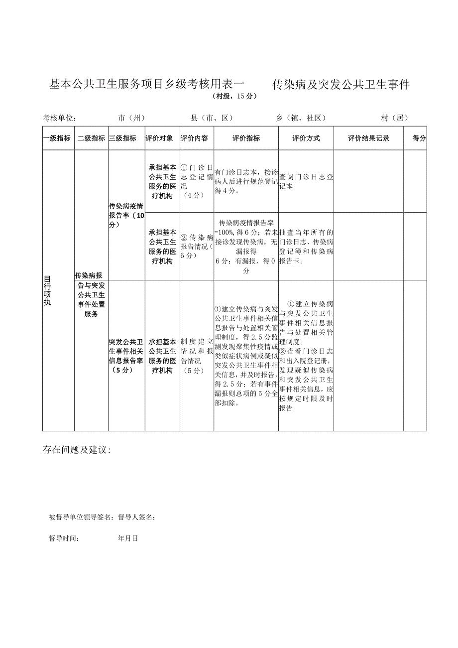 传染病及突发公共卫生事件考核用表.docx_第2页