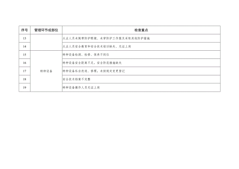 水利科研与检验安全重点检查事项清单.docx_第2页