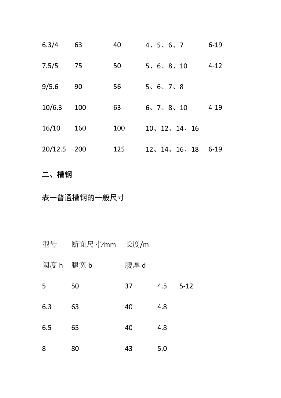 (全)常用钢材标准尺寸表.docx_第3页