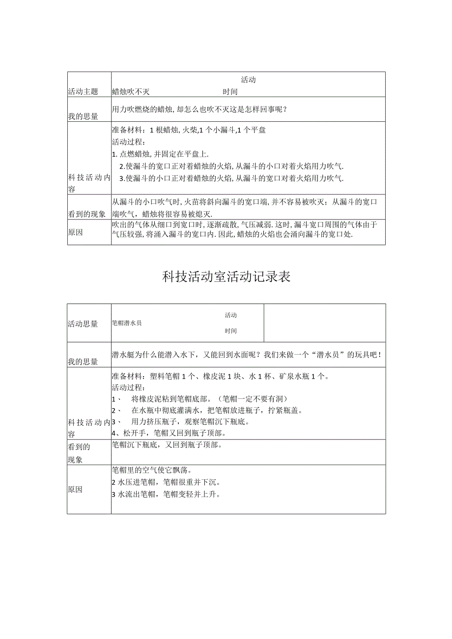 小学科技活动室活动记录.docx_第3页