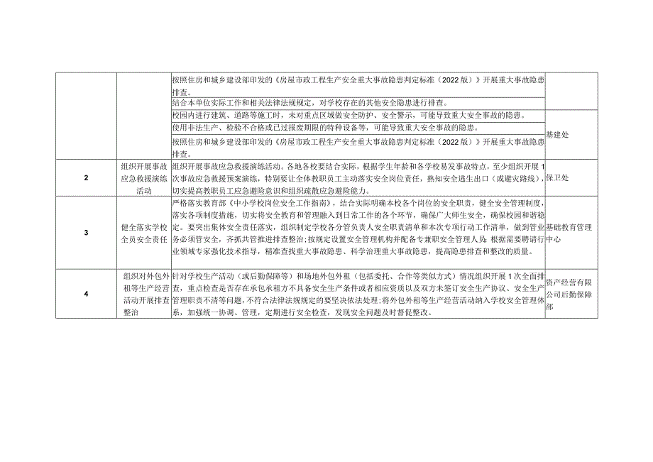 学校重大事故隐患专项排查整治行动工作任务清单.docx_第2页