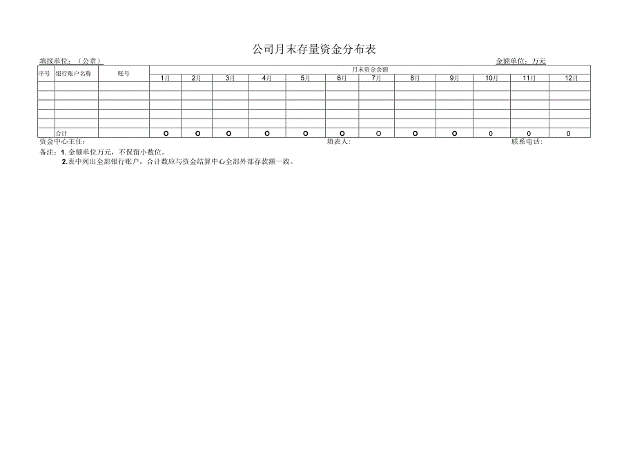 公司月末存量资金分布表.docx_第1页