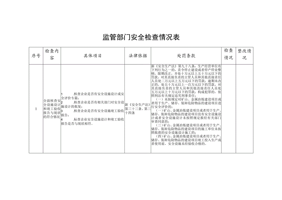 监管部门安全检查情况表.docx_第1页