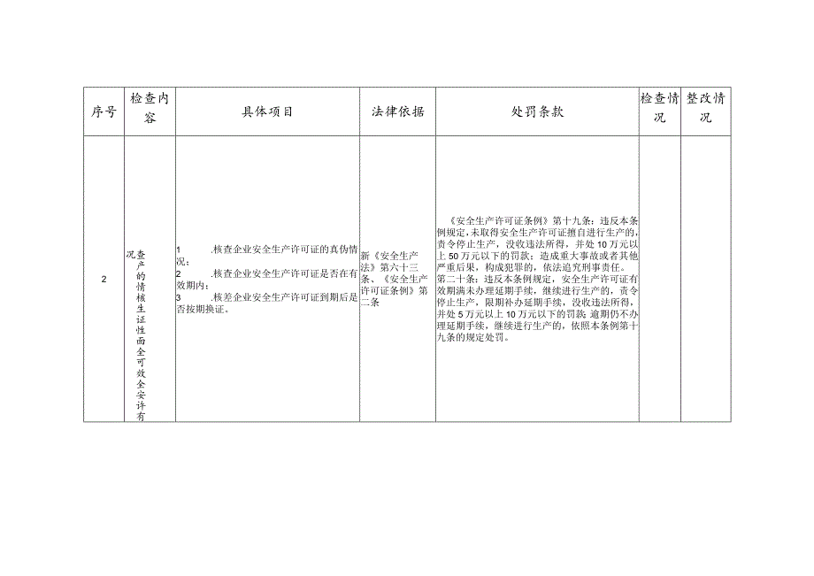 监管部门安全检查情况表.docx_第2页