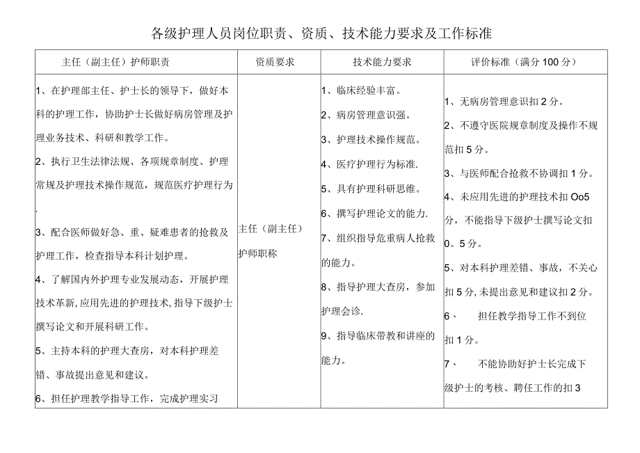 各级护理人员岗位职责、工作标准.docx_第1页