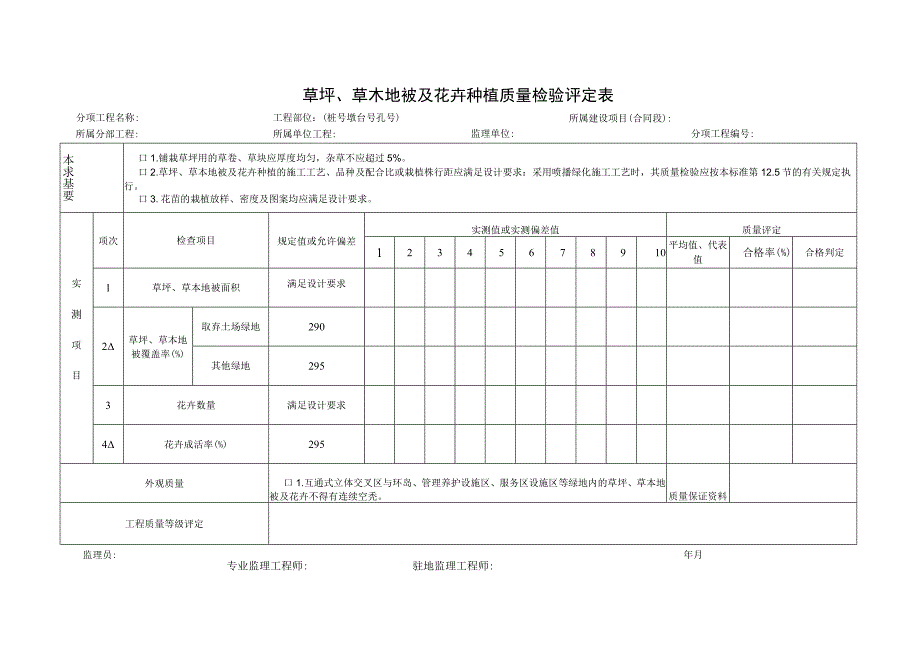 草坪、草木地被及花卉种植质量检验评定表.docx_第1页