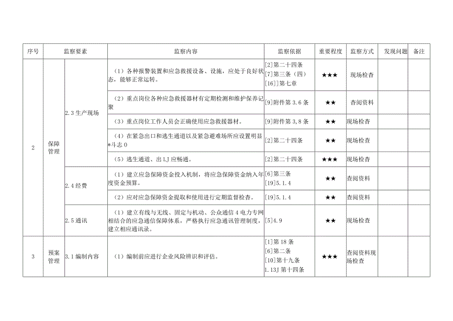 发电企业应急管理安全监察手册.docx_第2页