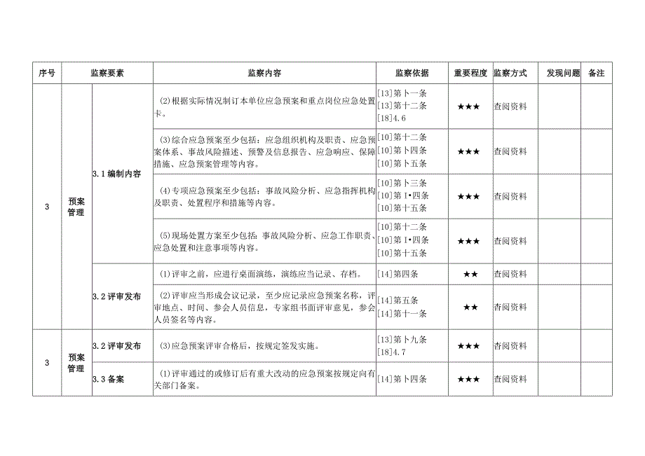 发电企业应急管理安全监察手册.docx_第3页