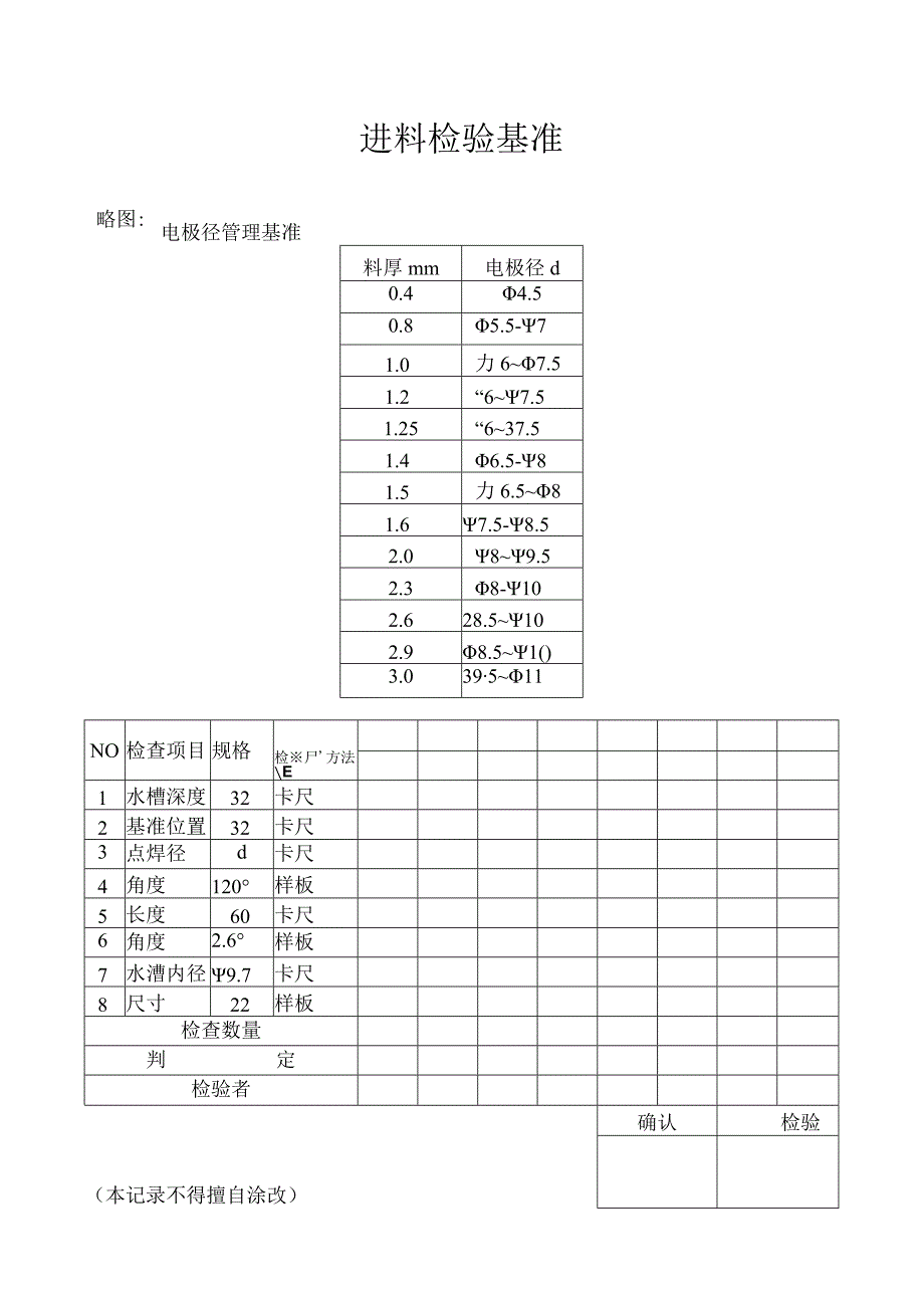 进料检验基准工程文档范本.docx_第1页