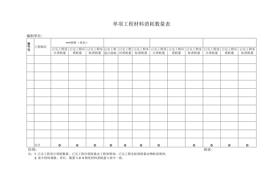 单项工程材料消耗数量表.docx_第1页