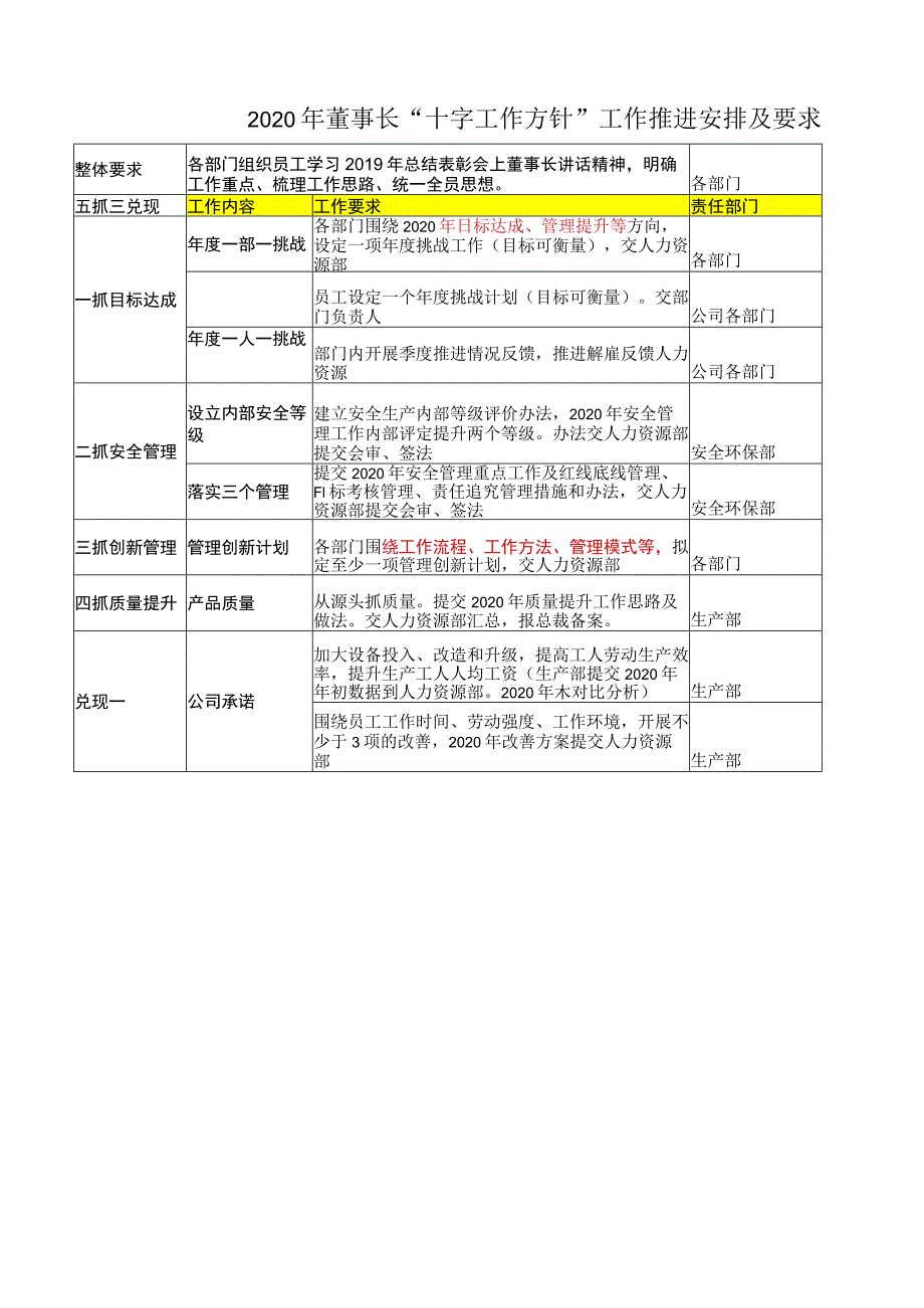 十字工作方针(生产部).docx_第1页