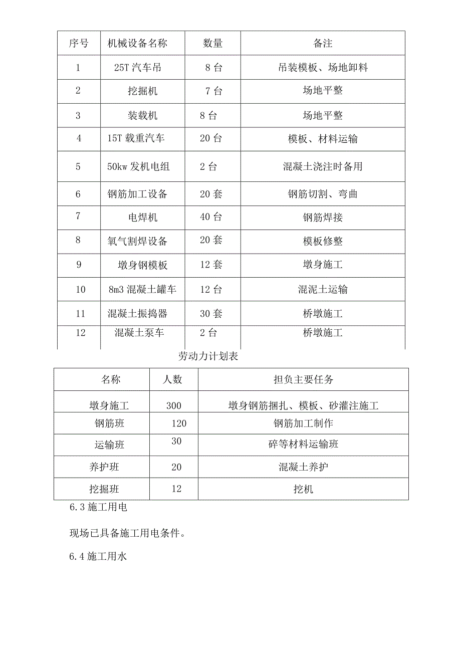 桥墩,施工方案.docx_第3页