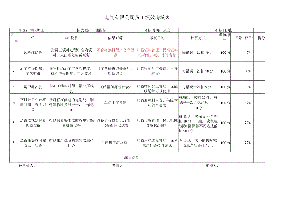 冲床加工考核指标库.docx_第1页