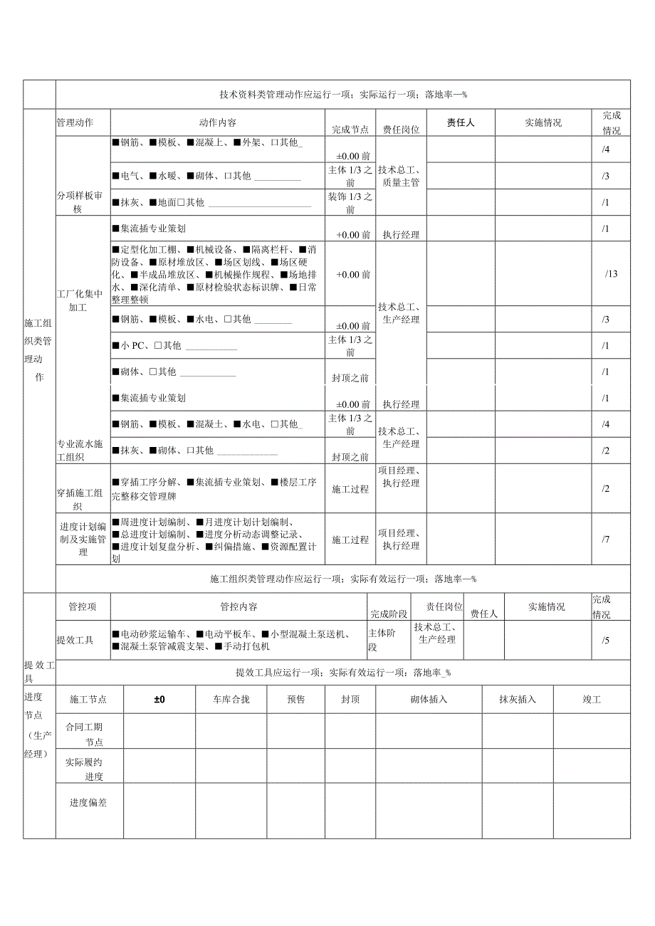 技术资料类履约管控表.docx_第2页