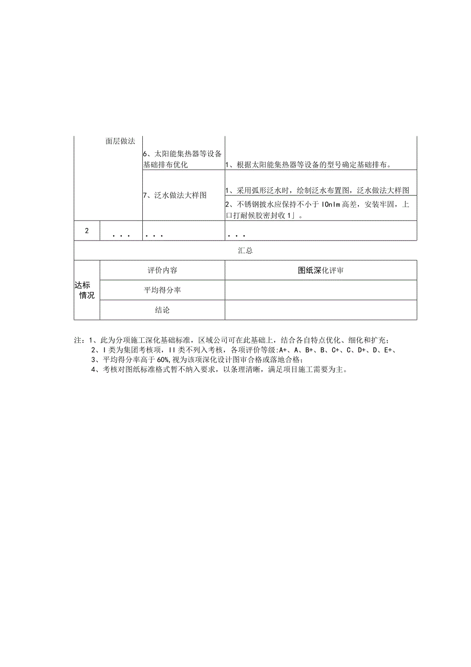 屋面工程施工工艺深化设计考核表.docx_第3页