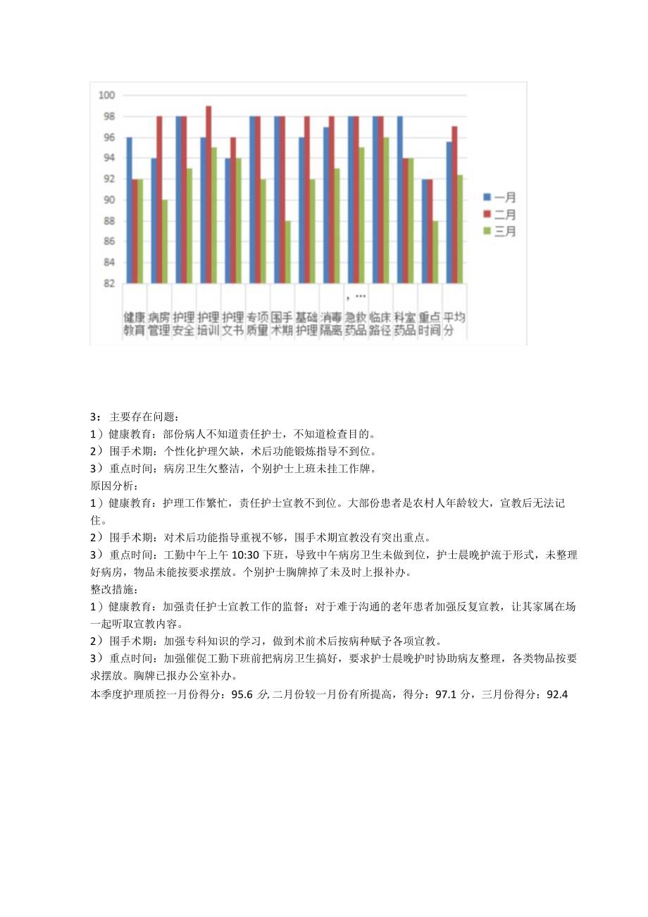 护理、院感质量 文档.docx_第2页