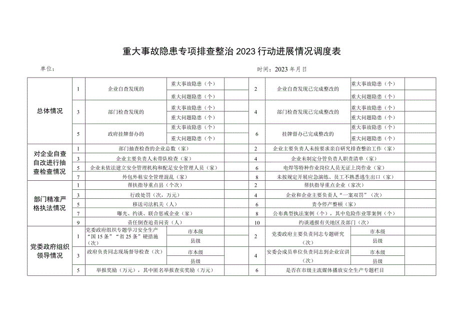 重大事故隐患专项排查整治行动进展情况调度表.docx_第1页