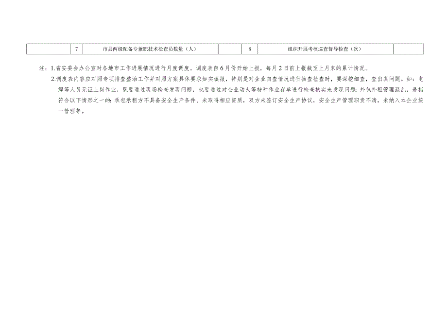 重大事故隐患专项排查整治行动进展情况调度表.docx_第2页