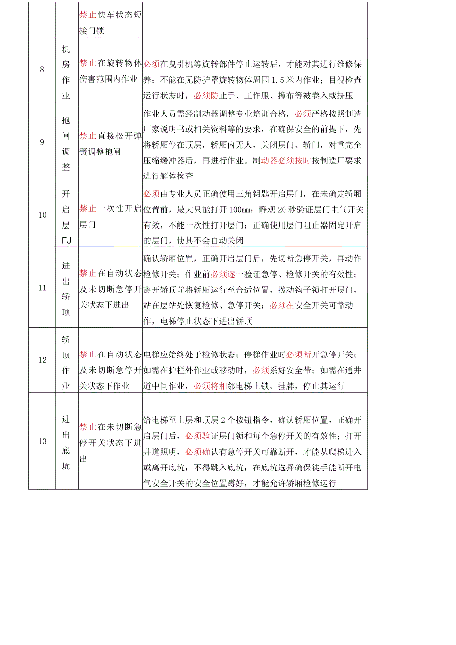 电梯作业安全18项禁令（三字经）.docx_第2页