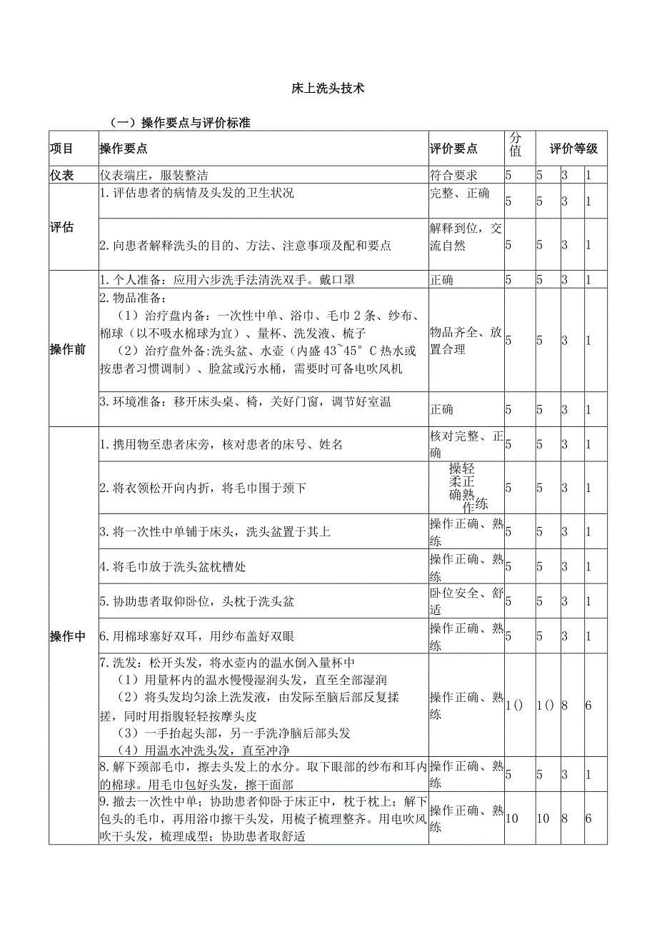 床上洗头技术.docx_第1页