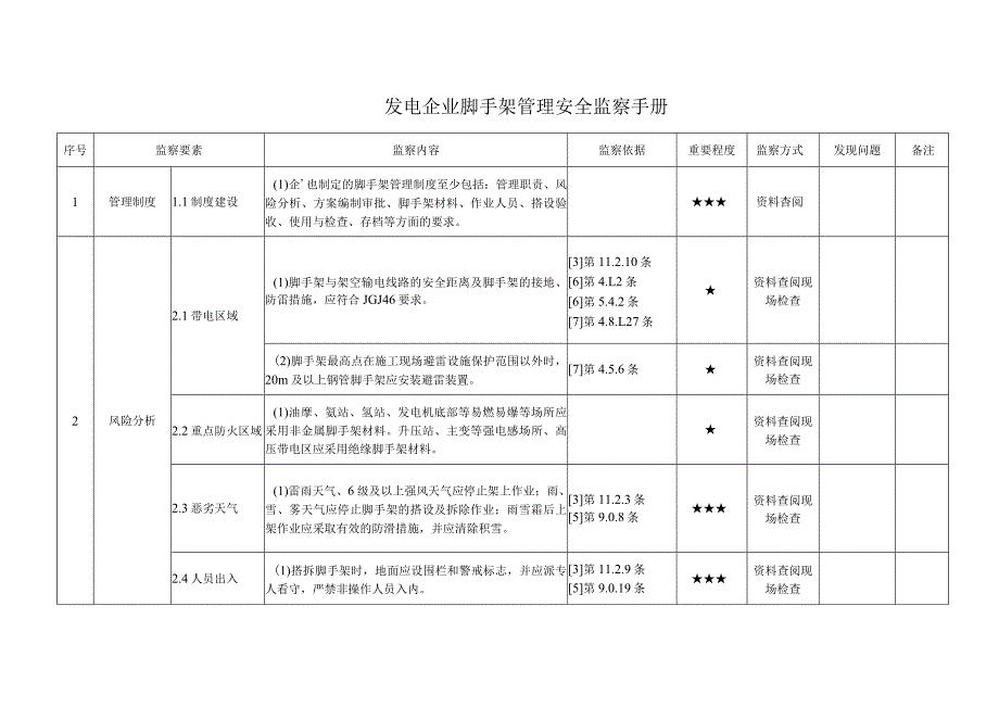 发电企业脚手架管理安全监察手册范本.docx_第1页