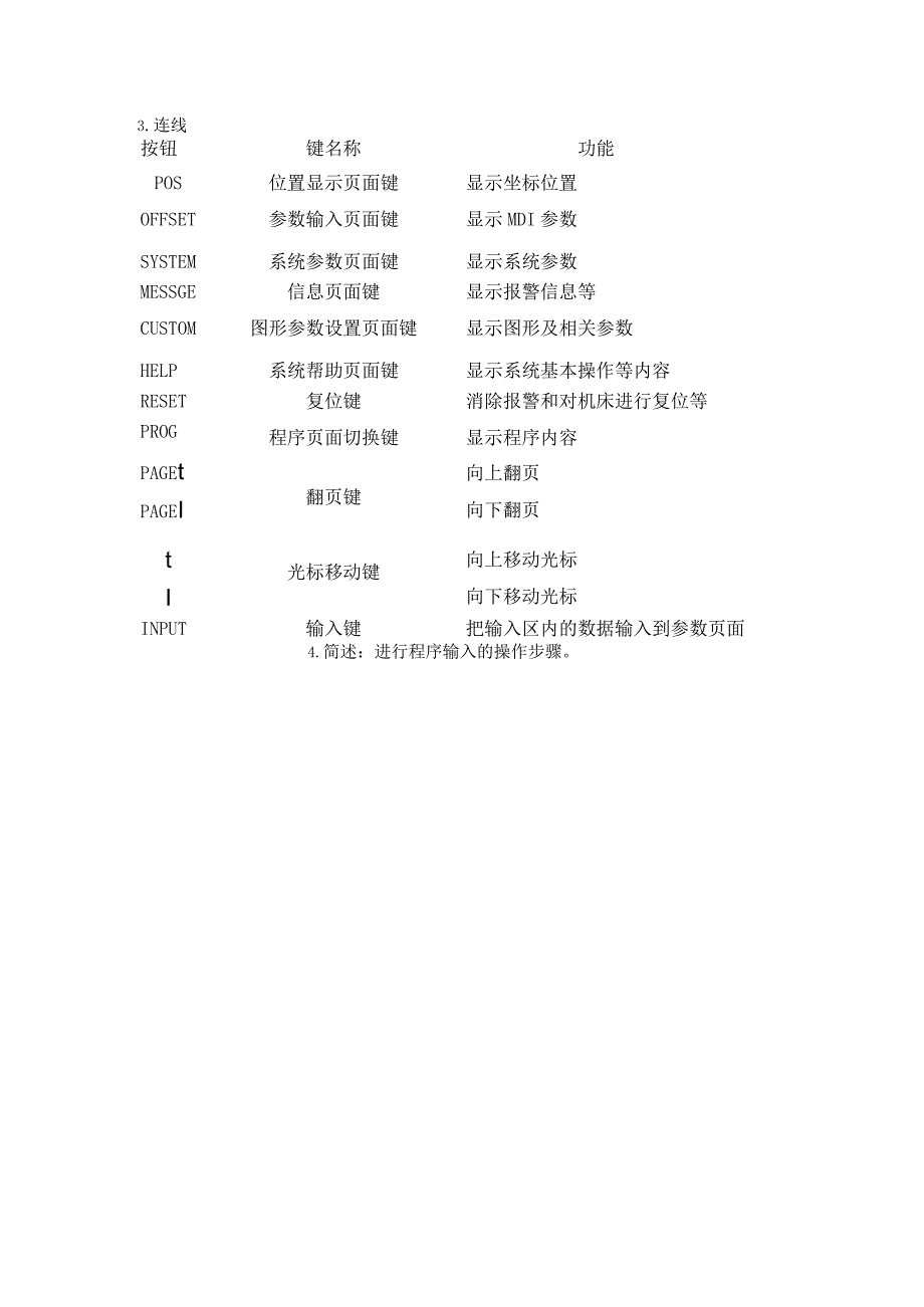 第二级Fanuc系统操作面板的使用.docx_第2页