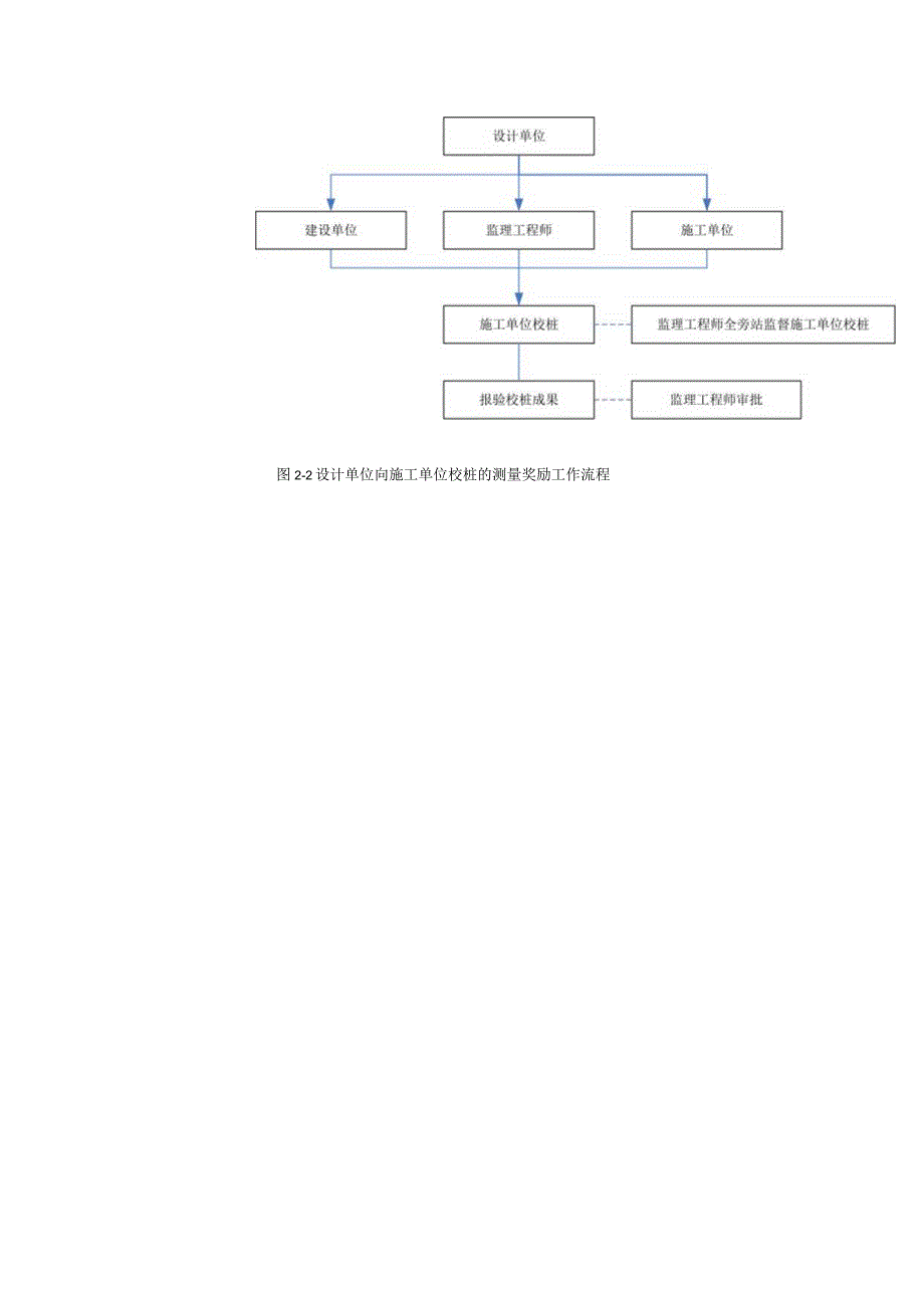 2023年整理-施工工艺流程图大全.docx_第1页