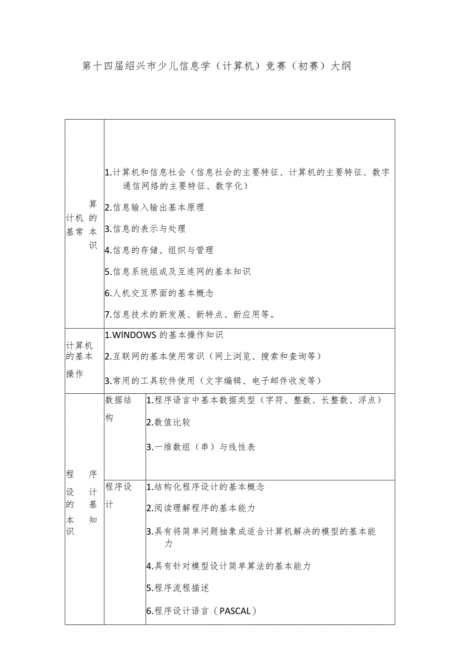 第十四届绍兴市少儿信息学计算机竞赛初赛大纲.docx_第1页