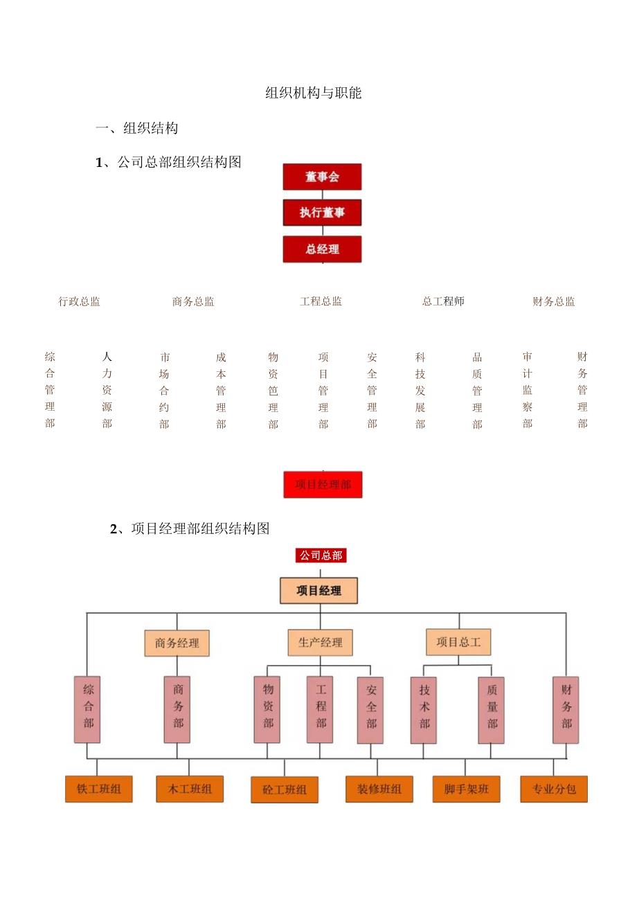 建筑公司组织架构16建筑总承包公司组织结构.docx_第1页