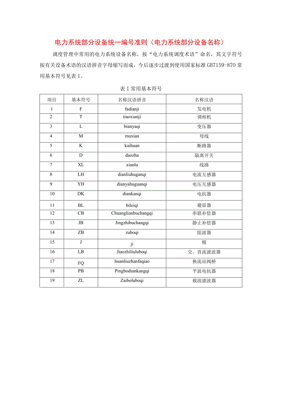 电力系统部分设备统一编号准则（电力系统部分设备名称）.docx_第1页