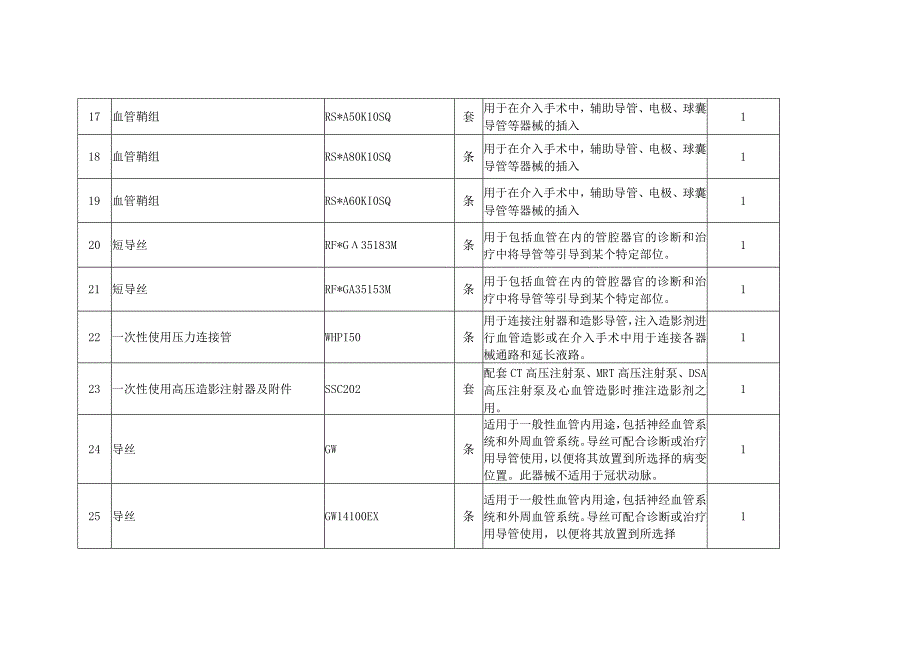 神经内科介入耗材遴选目录.docx_第3页