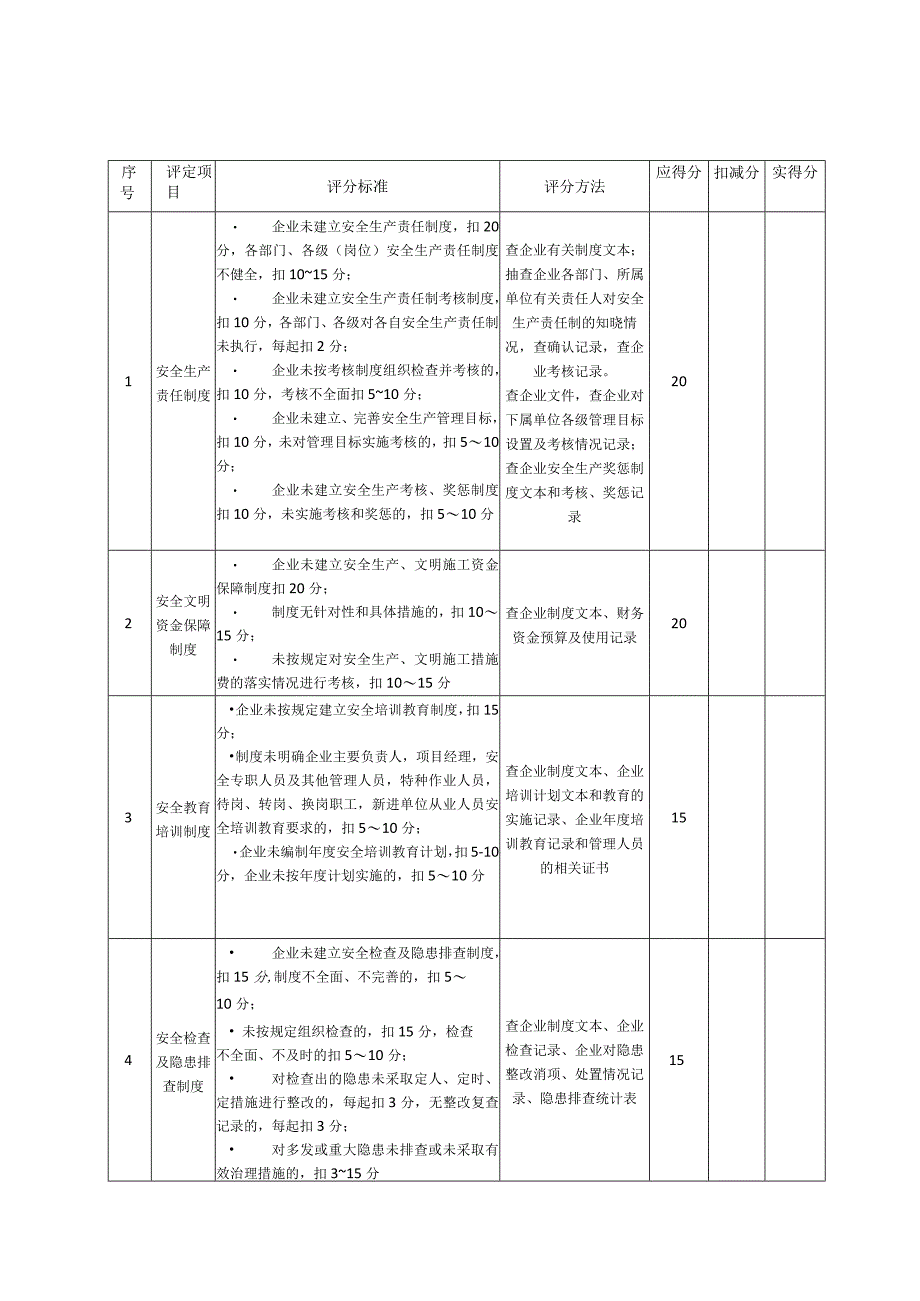 建筑施工企业安全生产标准化自评表.docx_第3页