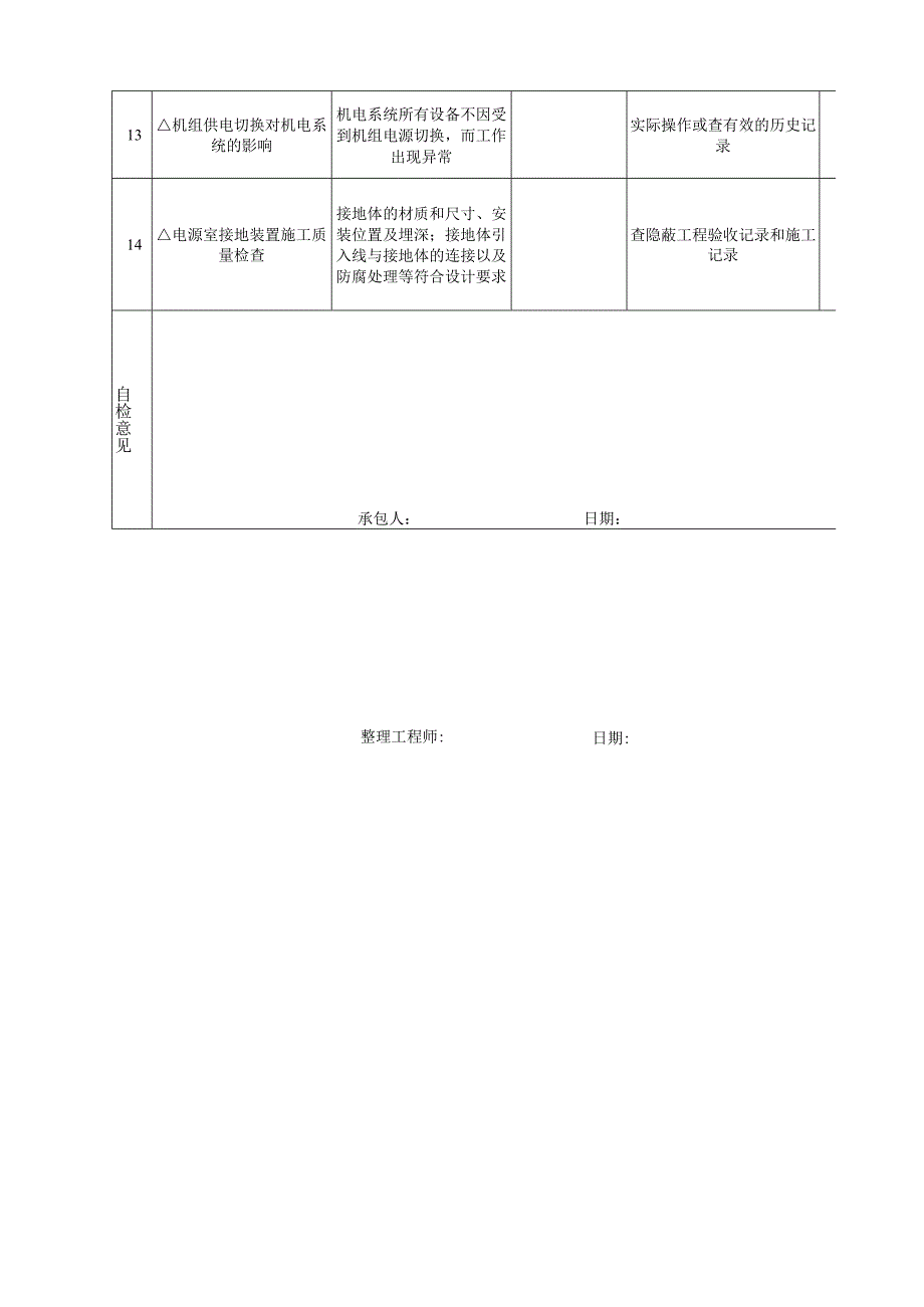 低压供配电设施实测项目.docx_第2页