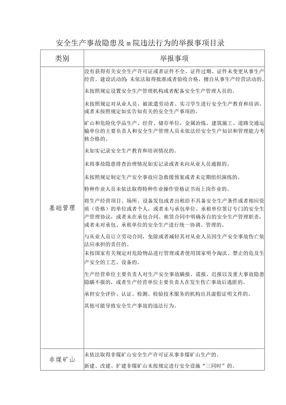 安全生产事故隐患及非法违法行为的举报事项目录.docx_第1页