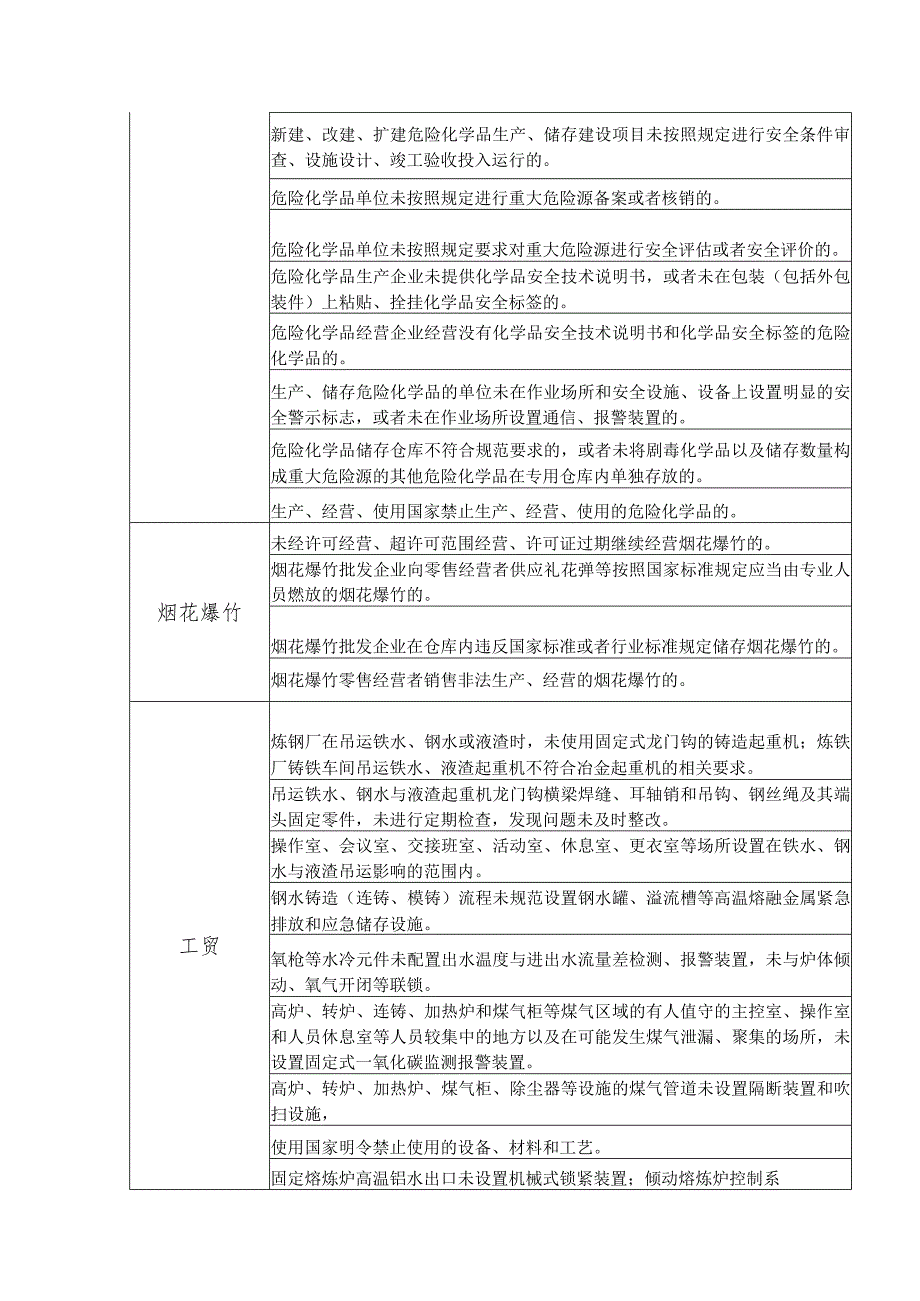 安全生产事故隐患及非法违法行为的举报事项目录.docx_第3页