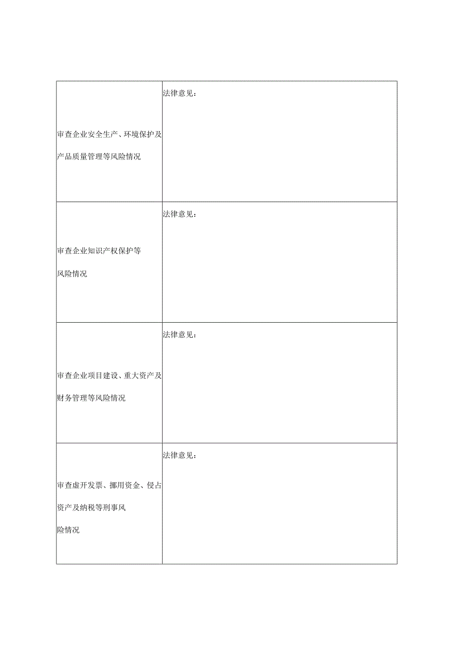 瑞安市企业商会协会法治体检项目清单表.docx_第3页