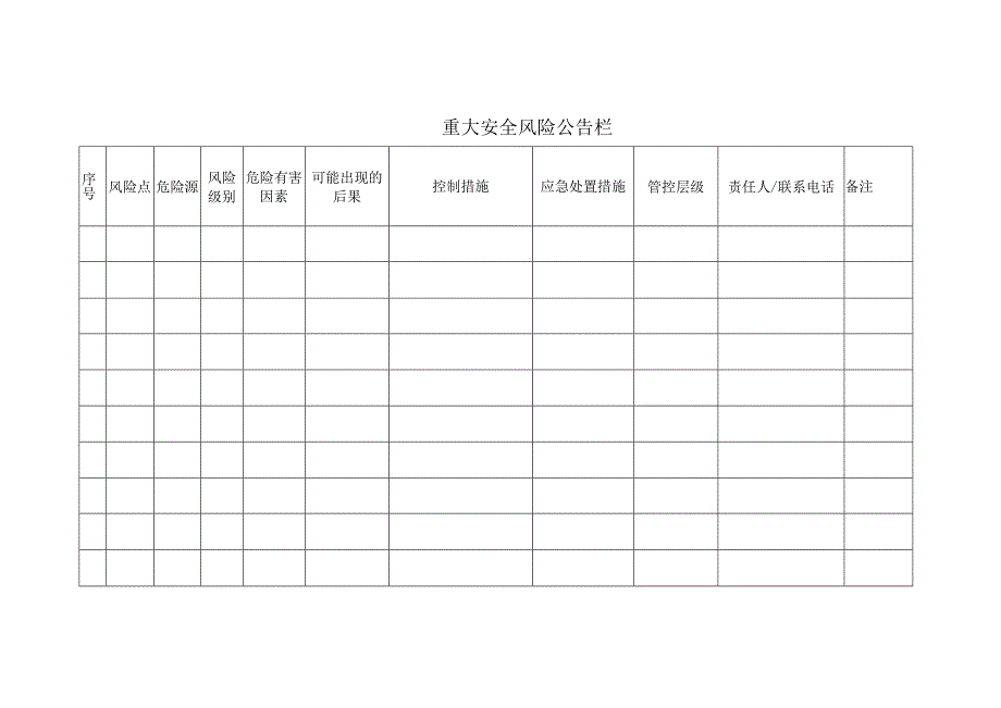 重大安全风险公告栏(示例).docx_第1页