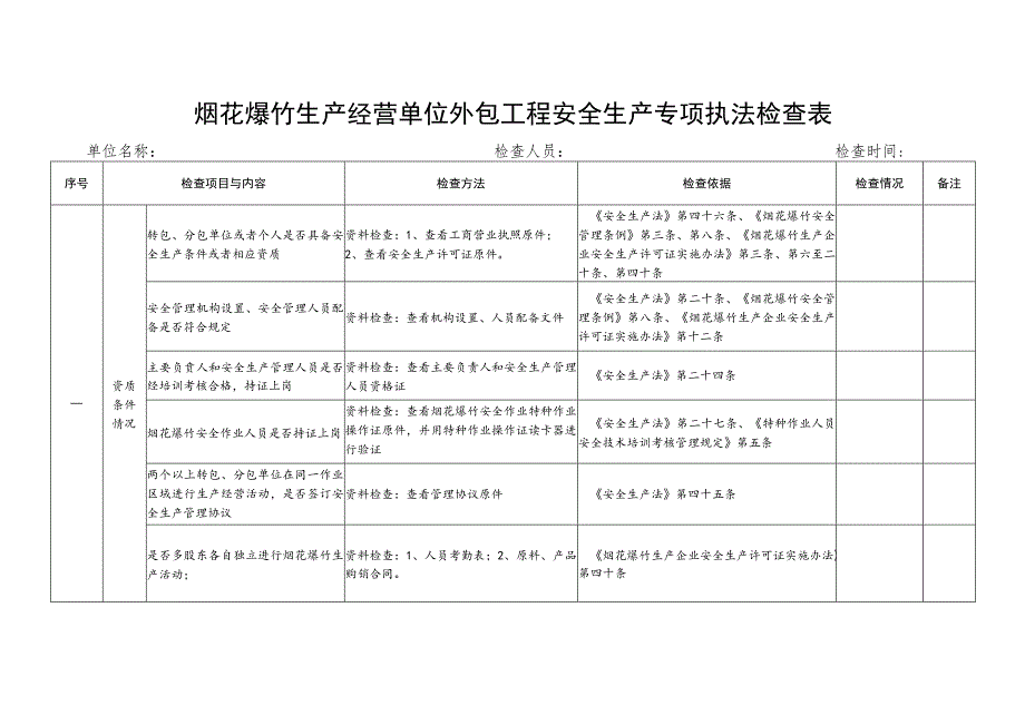 烟花爆竹生产经营单位外包工程安全生产专项执法检查表.docx_第1页