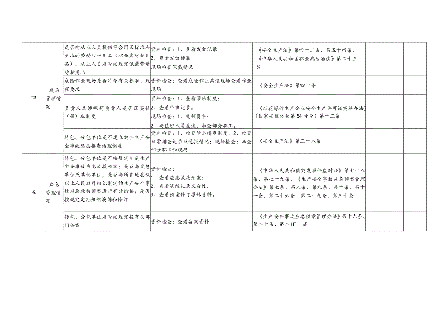 烟花爆竹生产经营单位外包工程安全生产专项执法检查表.docx_第3页