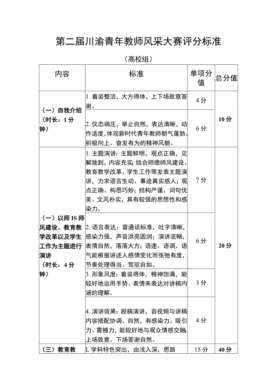 第二届川渝青年教师风采大赛评分标准.docx_第1页