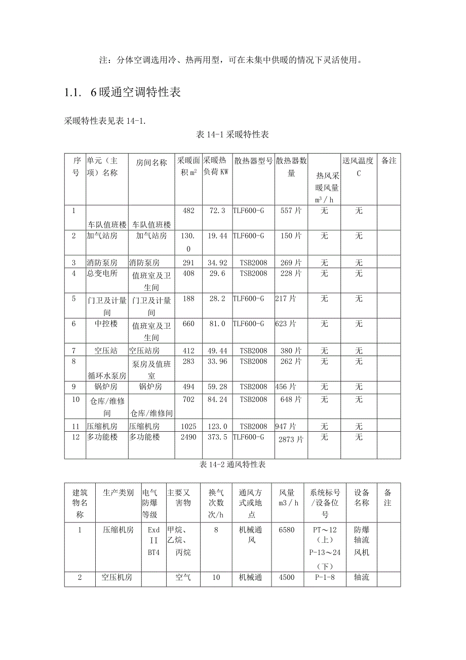 液化天然气工程液化厂项目暖通空调设计方案.docx_第3页