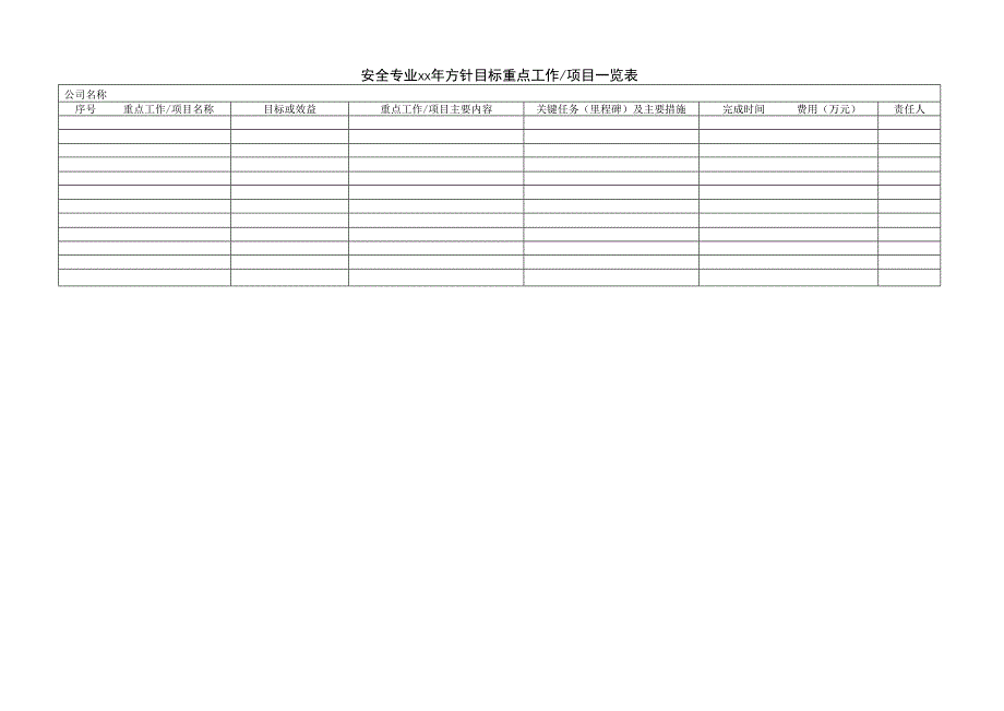 安全专业方针目标附表.docx_第1页