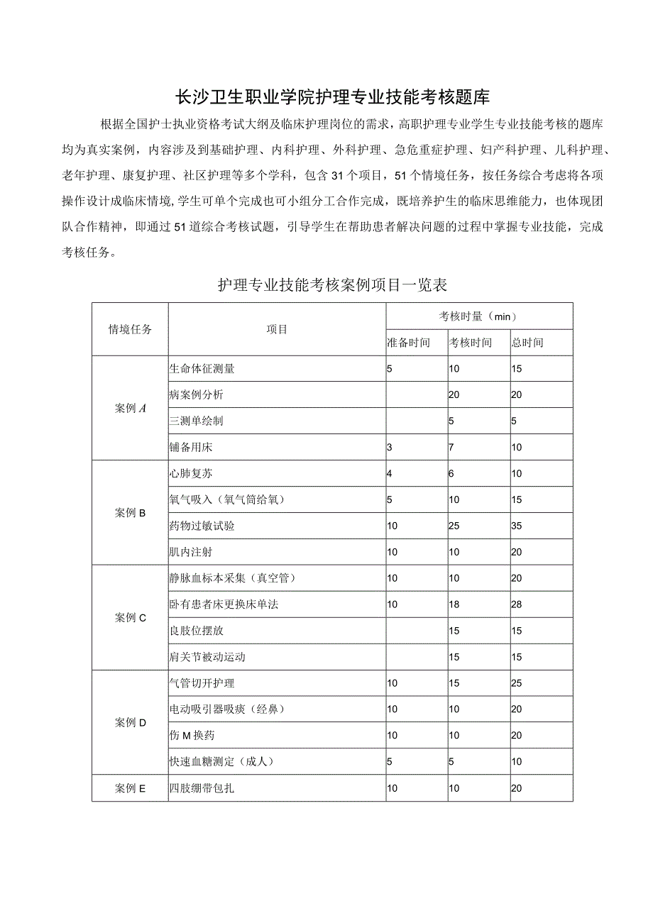 长沙卫生职业学院护理专业技能考核题库.docx_第1页