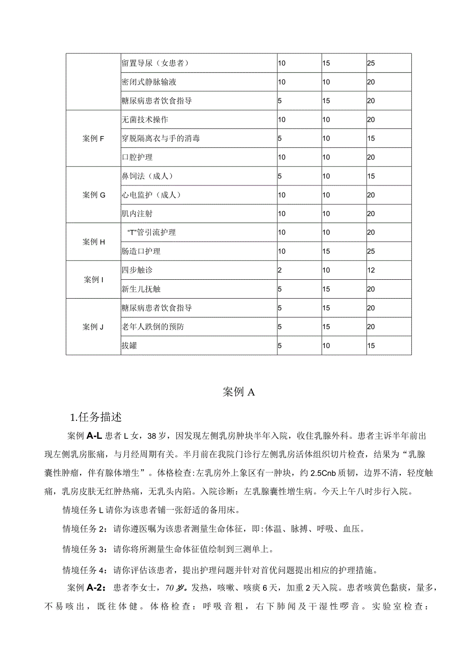 长沙卫生职业学院护理专业技能考核题库.docx_第2页