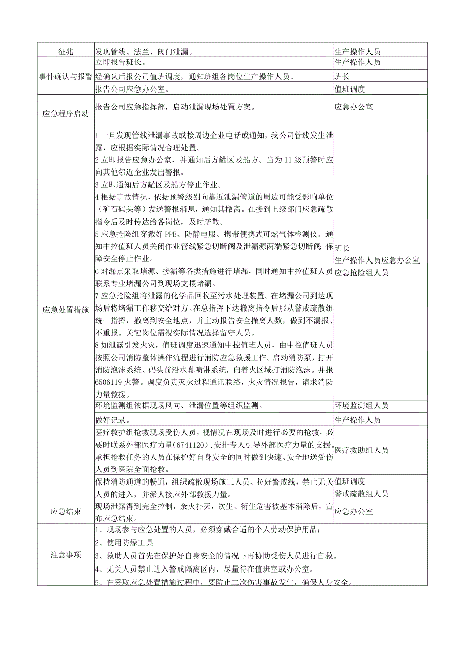 油品泄漏现场处置方案.docx_第2页