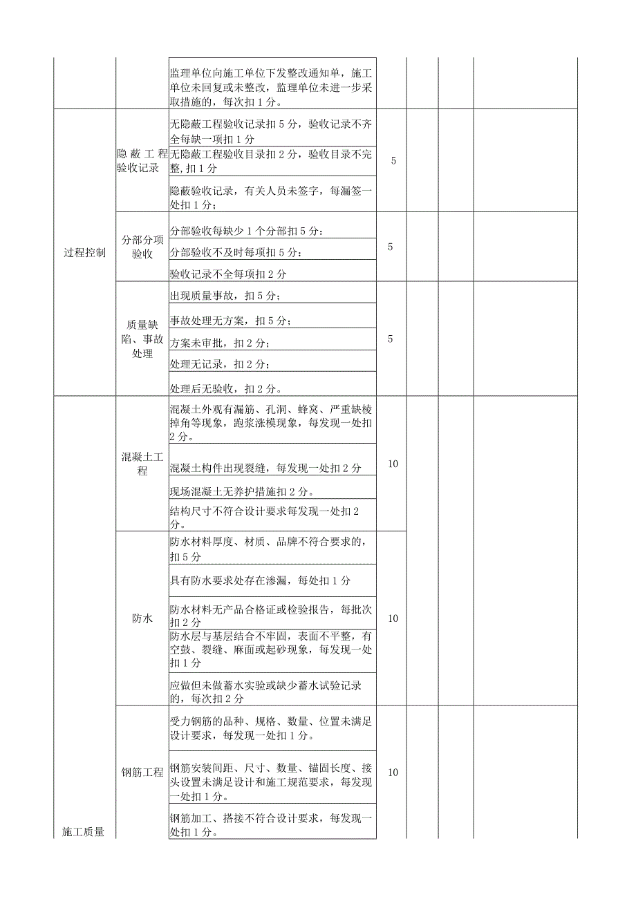 安全质量检查表.docx_第2页