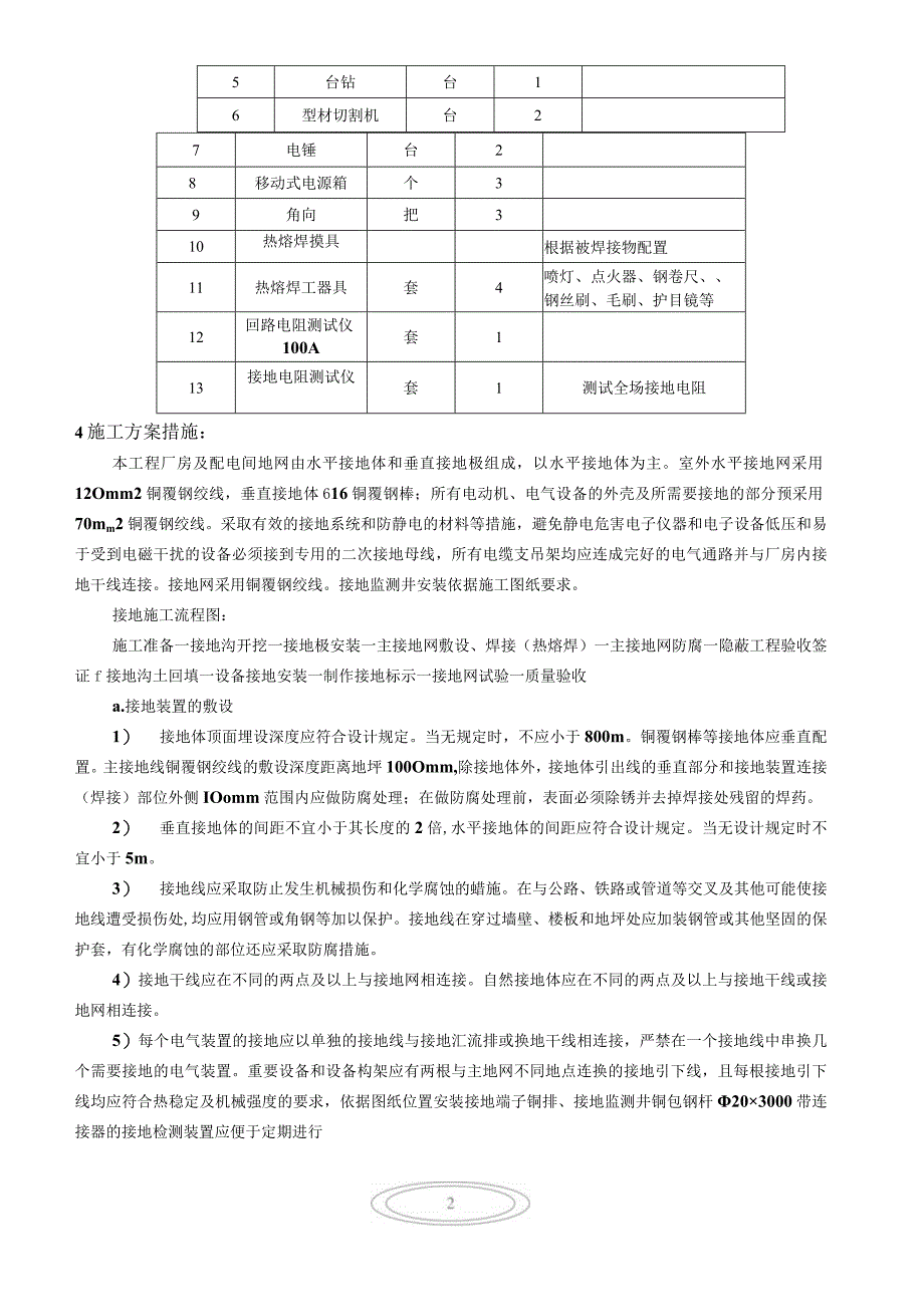 全厂接地装置安装施工方案 （铜材质）.docx_第2页