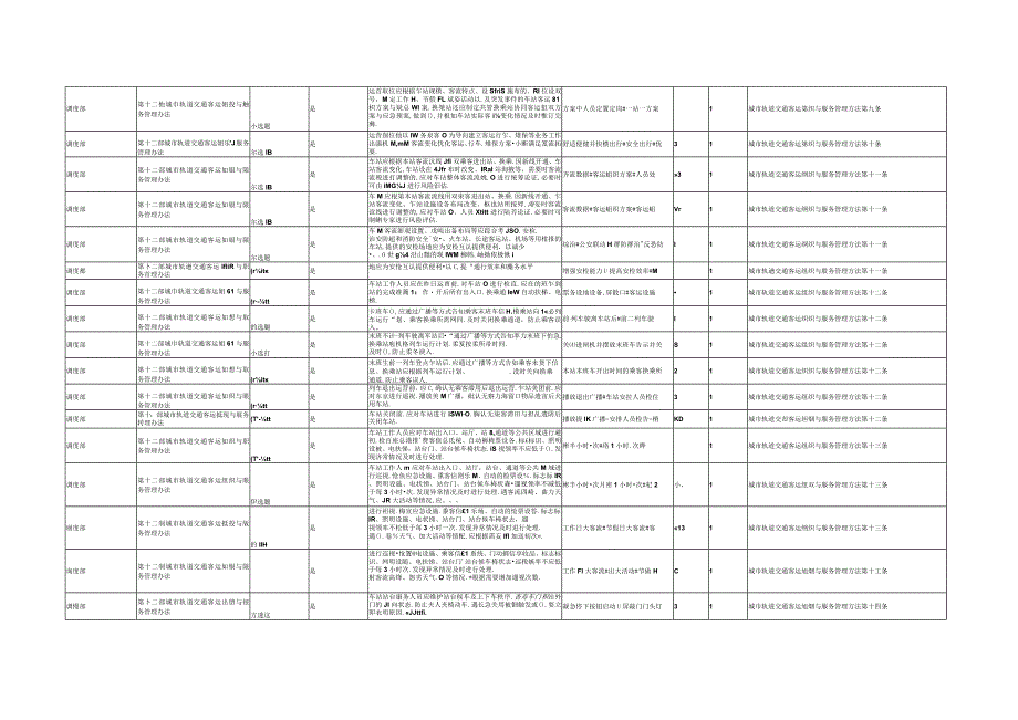 城市轨道交通客运组织与服务管理办法题库.docx_第2页